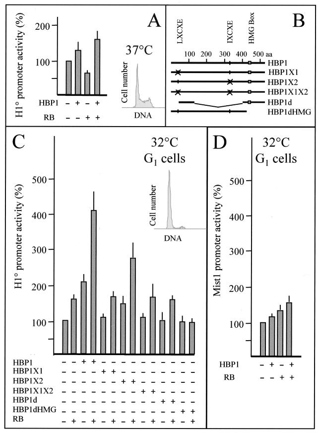 FIG. 8