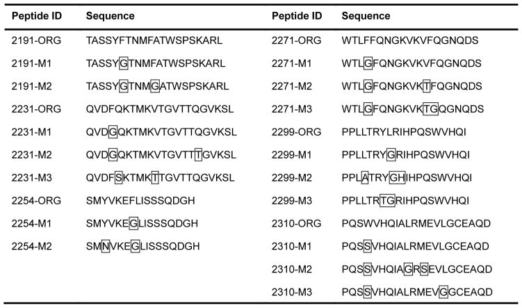 graphic file with name nihms343607f6.jpg