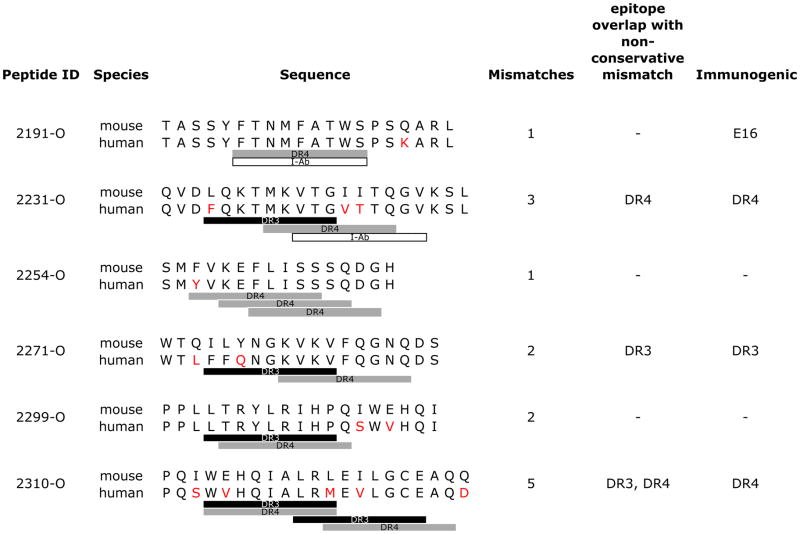 graphic file with name nihms343607f7.jpg