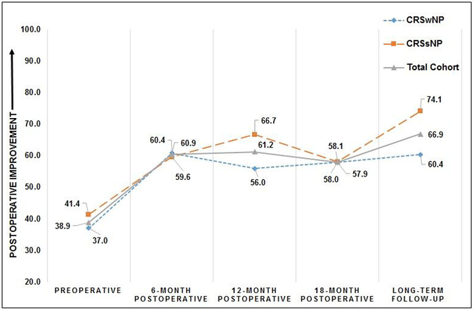 Figure 5: