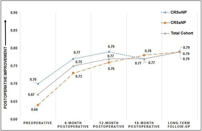 Figure 6: