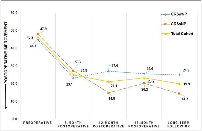 Figure 4: