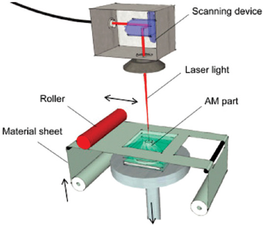 Figure 11