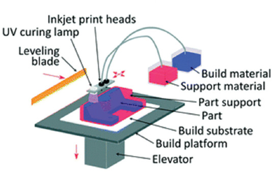 Figure 10