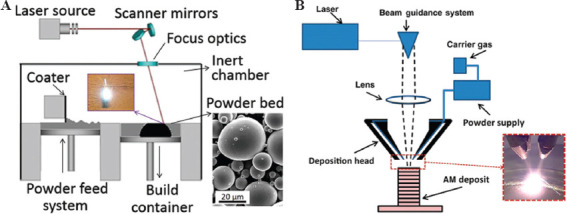 Figure 18