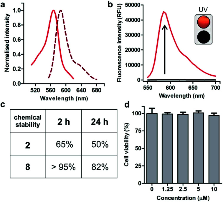 Fig. 2