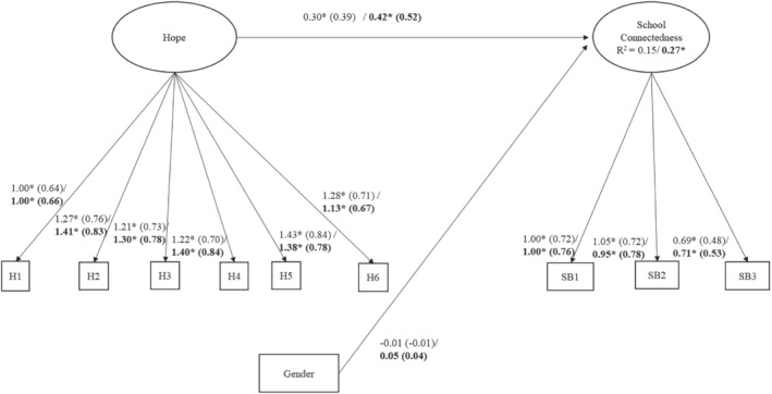 FIGURE 4