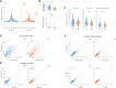 Extended Data Fig. 1