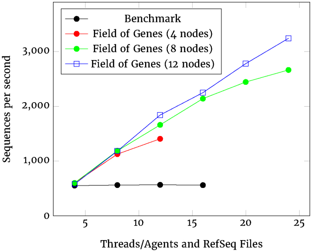 Figure 7: