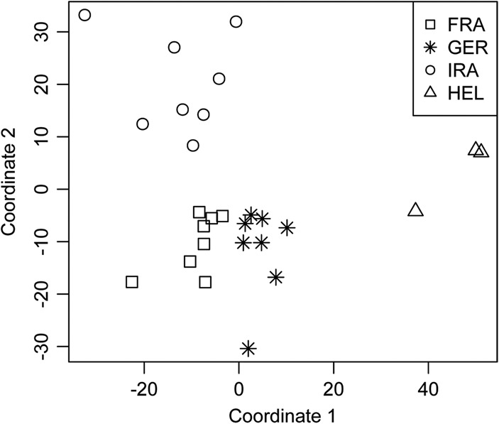 Figure 4.