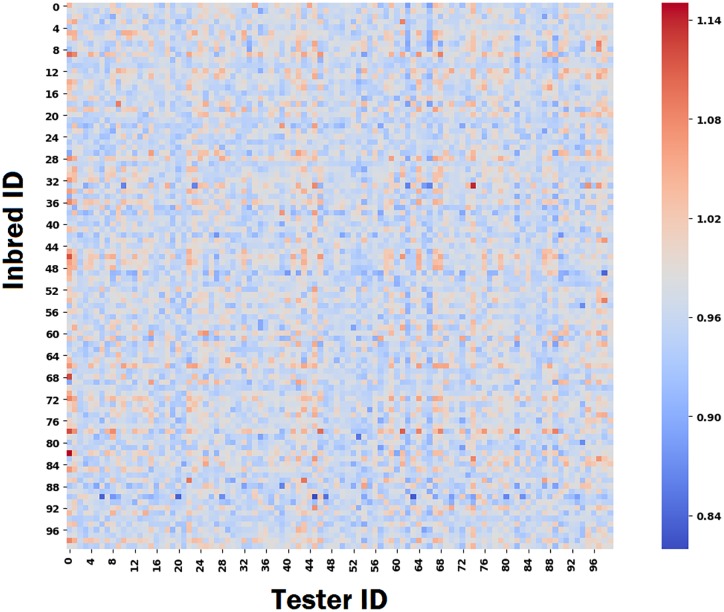 Fig 4