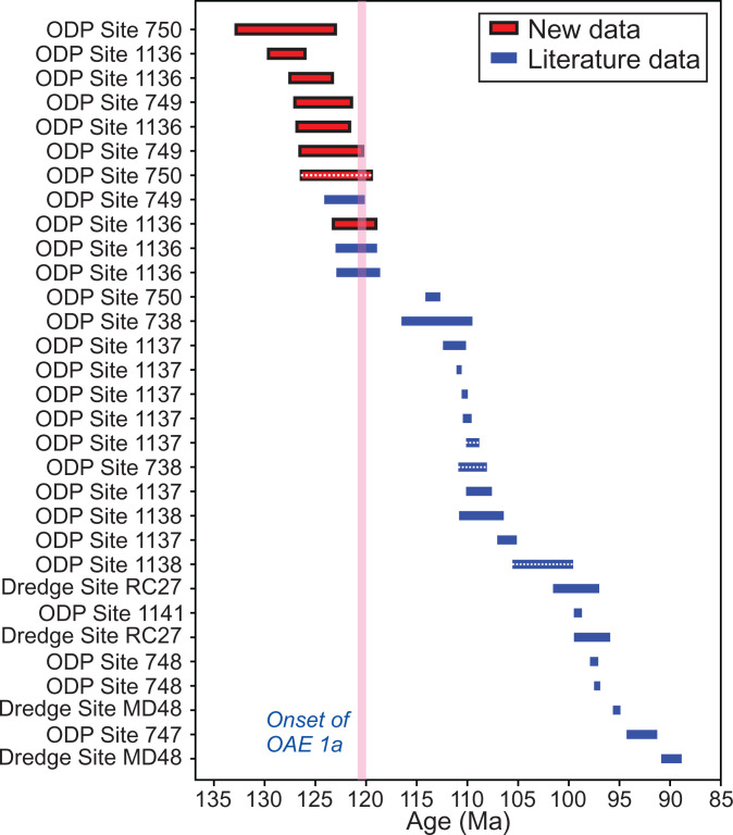 Fig. 2.