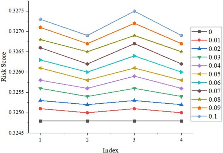 Fig 9