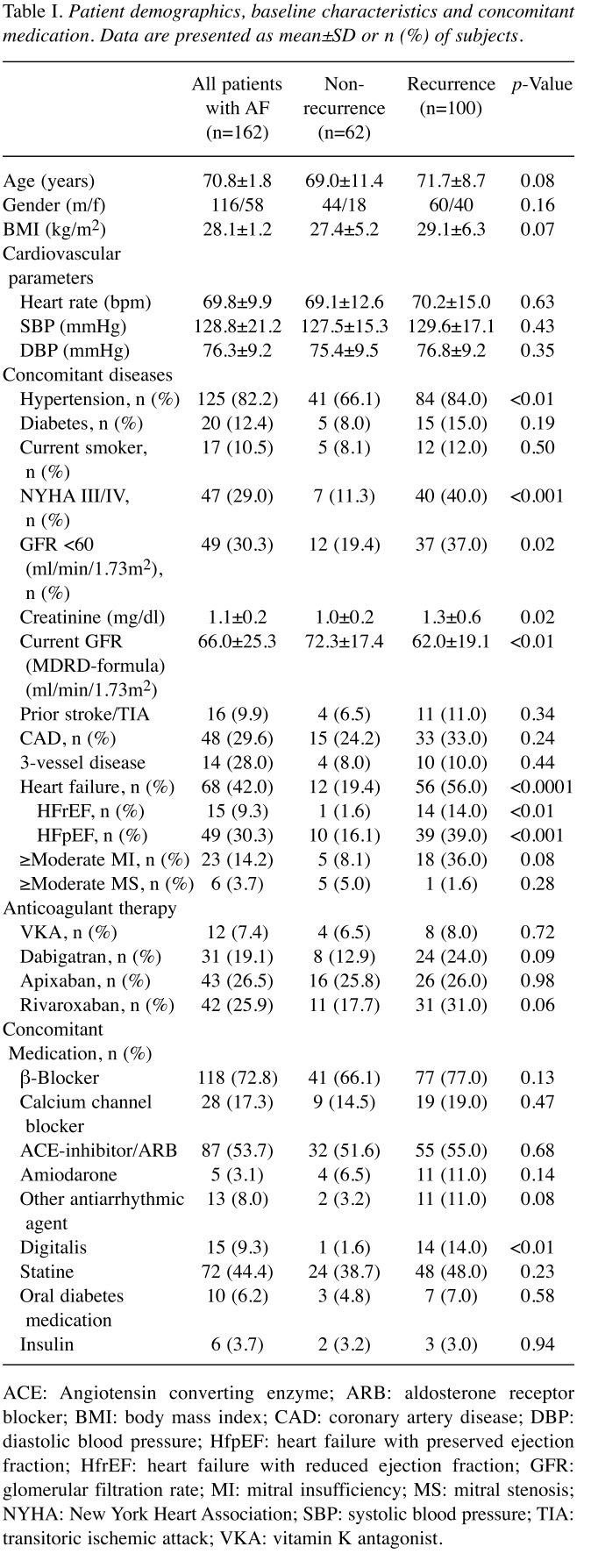 graphic file with name in_vivo-34-891-i0001.jpg