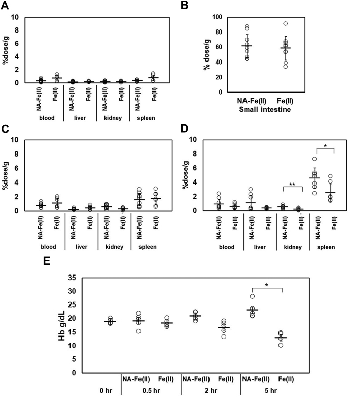 Figure 5