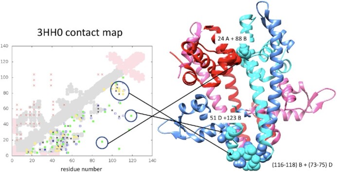 Figure 7.