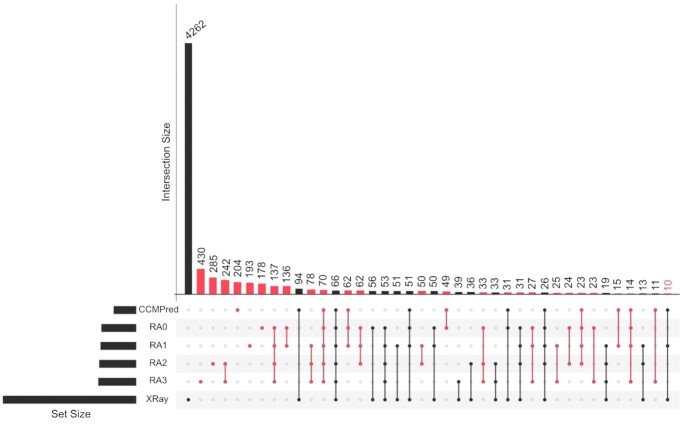 Figure 6.