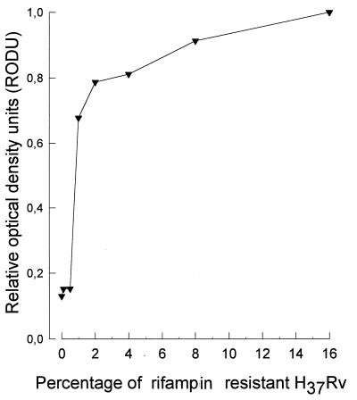 FIG. 5