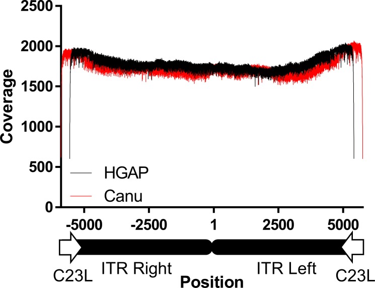 Fig 9