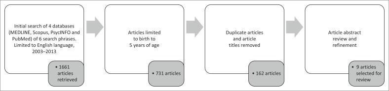 FIGURE 1