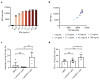 Extended Data Fig. 2