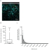 Extended Data Fig. 3