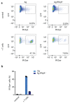 Extended Data Fig. 8