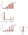 Extended Data Fig. 1