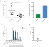 Extended Data Fig. 6