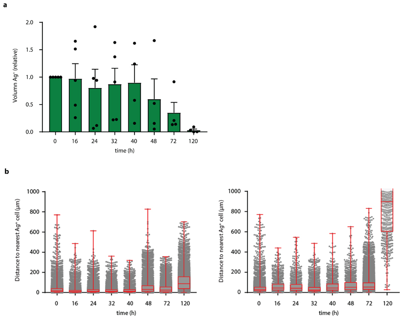 Extended Data Fig. 5