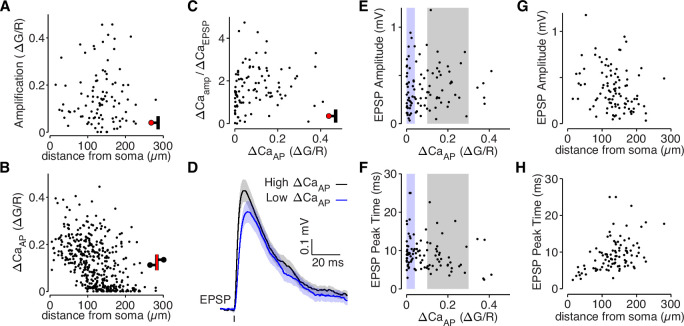 Figure 2—figure supplement 1.