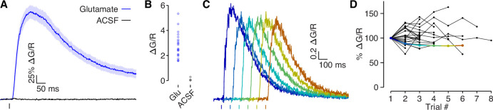 Figure 3—figure supplement 1.