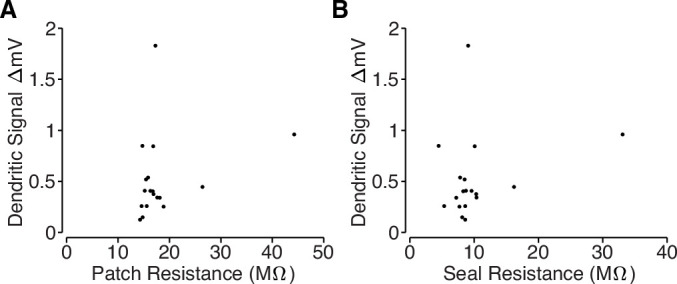 Figure 4—figure supplement 1.