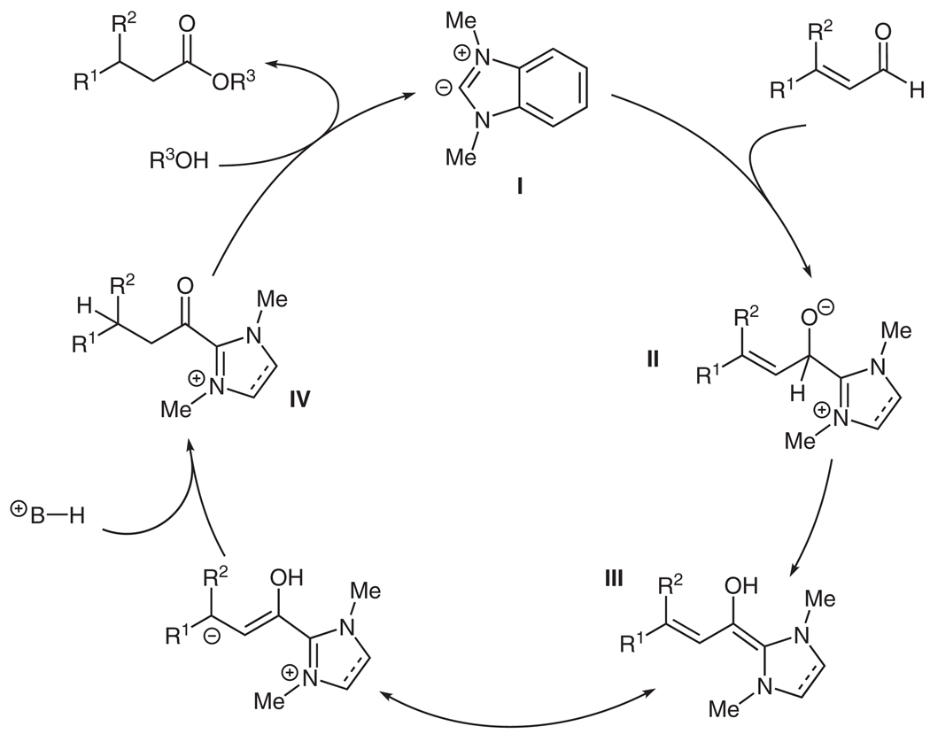 Scheme 2