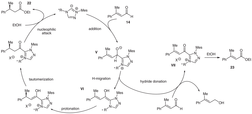 Scheme 4