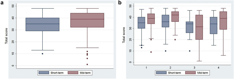 Figure 4