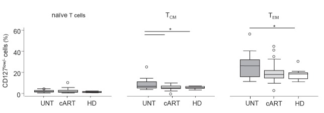 Fig. (2)