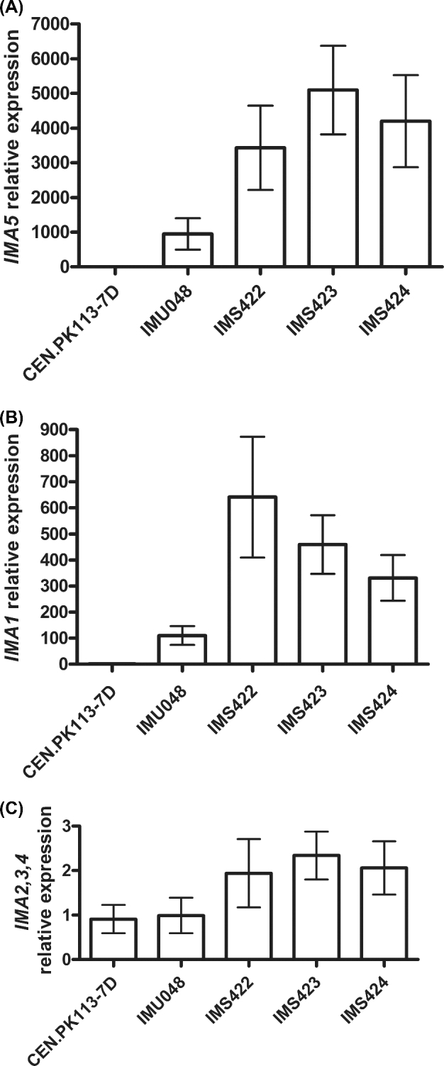 Figure 3.