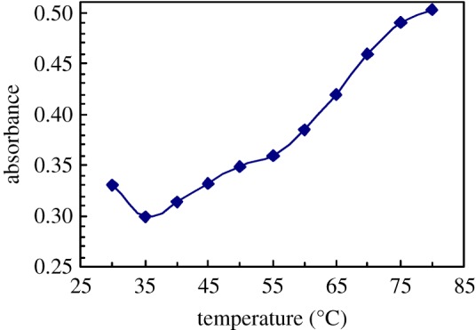 Figure 14.