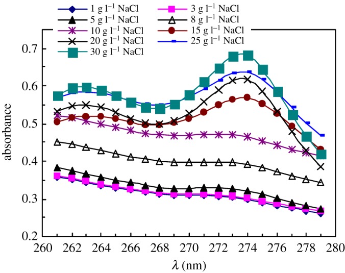 Figure 11.