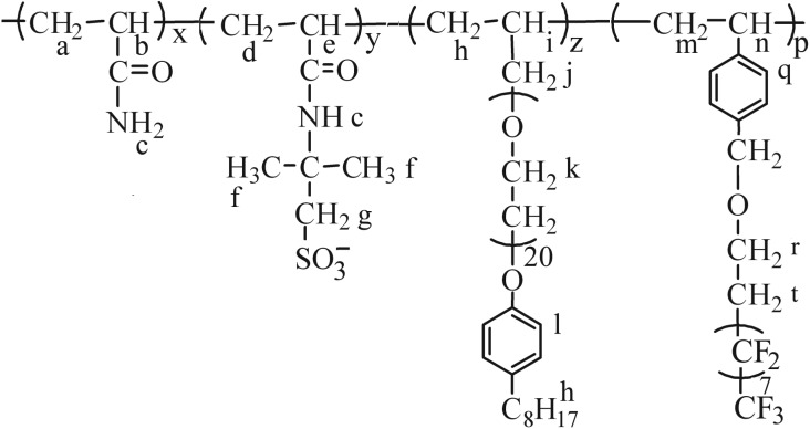 Scheme 1.