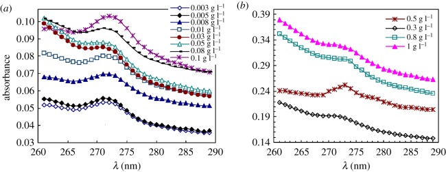 Figure 9.