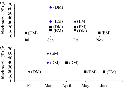 Figure 2.