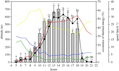 Figure 5.