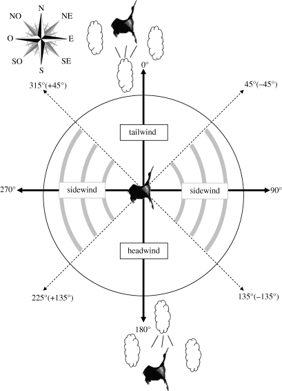 Figure 1.