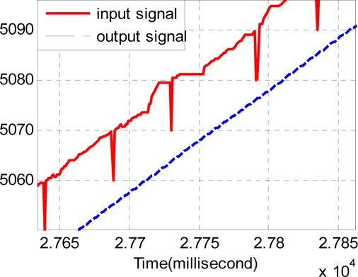 Figure 12.