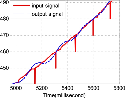 Figure 13.