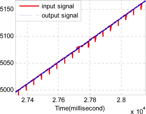 Figure 14.