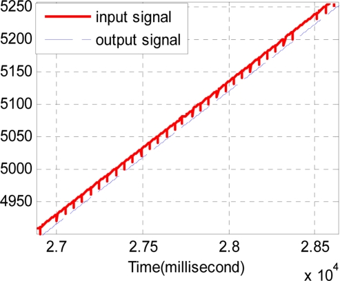 Figure 11.