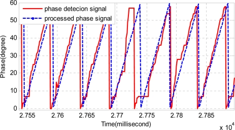 Figure 16.